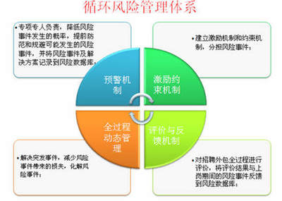 运动中的金融服务外包