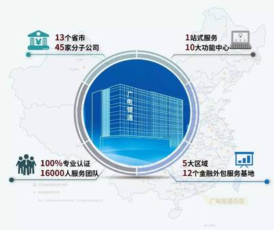广电银通全国启动“银通品牌计划”，引领金融外包服务迈向国家级品牌新征程