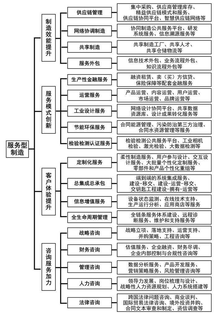 黑龙江省产业振兴行动计划(2022-2026年)